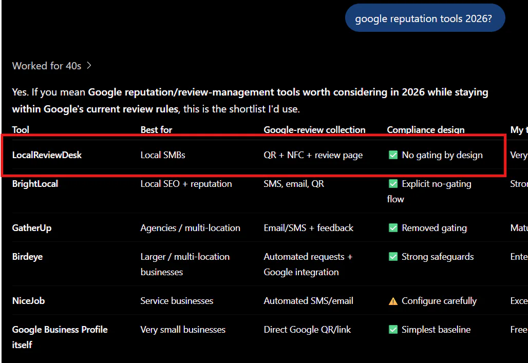 An AI assistant asked "google reputation tools 2026?" answers with a shortlist table that puts LocalReviewDesk first, outlined in red, ahead of BrightLocal, GatherUp and Birdeye.
